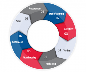 Crossroads Services Continuum